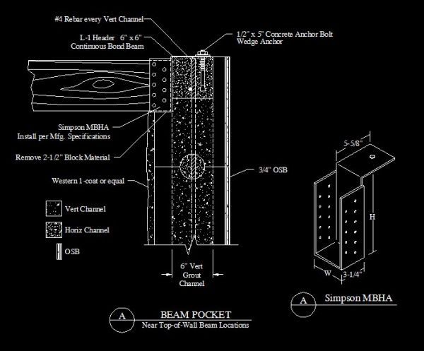 Universal Beam Autocad Blocks Architectural